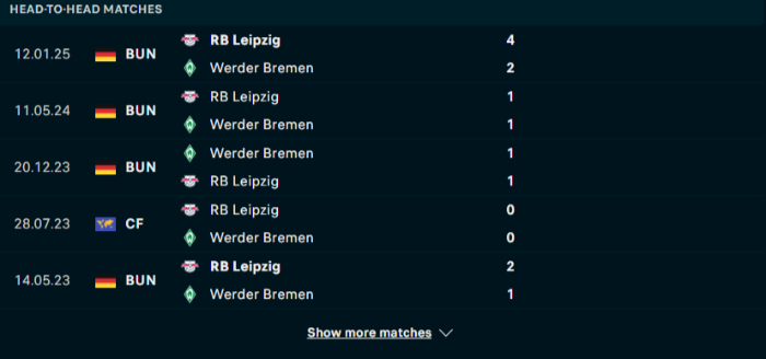 Lịch sử đối đầu Werder Bremen vs RB Leipzig
