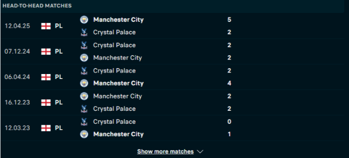 Lịch sử đối đầu Crystal Palace vs Man City