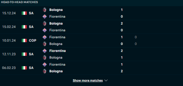 Lịch sử đối đầu Fiorentina vs Bologna
