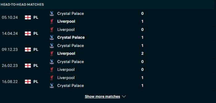 Lịch sử đối đầu Liverpool vs Crystal Palace