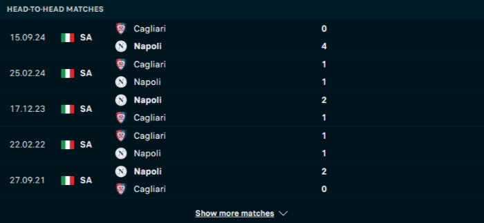 Lịch sử đối đầu Napoli vs Cagliari