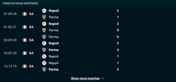 Lịch sử đối đầu Parma vs Napoli