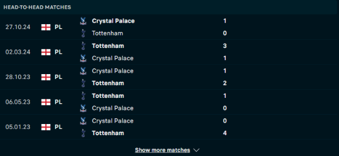 Lịch sử đối đầu Tottenham vs Crystal Palace