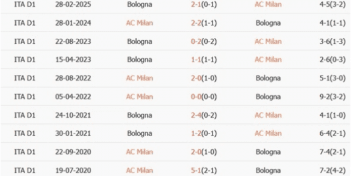 ls-AC-Milan-vs-Bologna