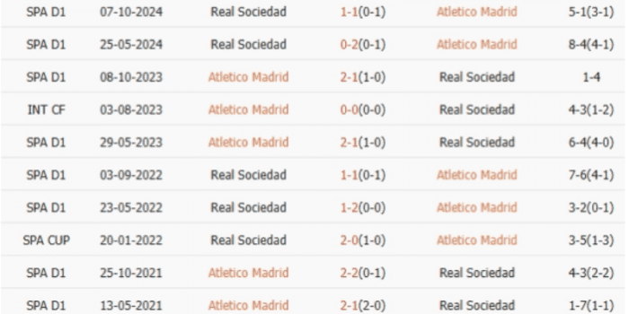 ls-Atlético-Madrid-vs-Real-Sociedad