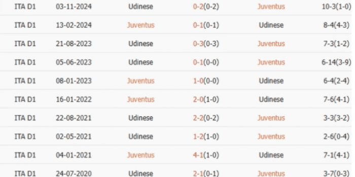 ls-Juventus-vs-Udinese