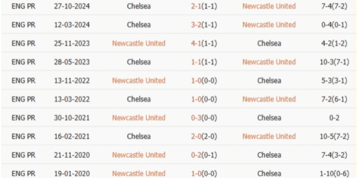 ls-Newcastle-United-vs-Chelsea