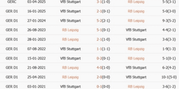 ls-RB-Leipzig-vs-Stuttgart