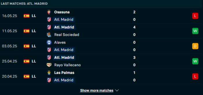 Phong độ Atl Madrid