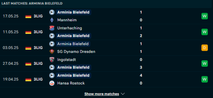 Phong độ Arminia Bielefeld