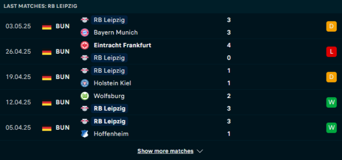 Phong độ RB Leipzig
