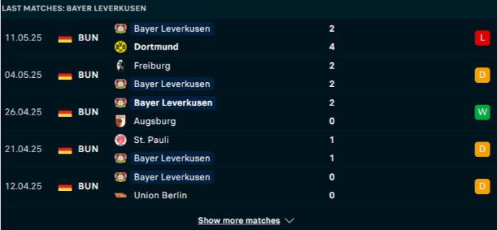 Phong độ Bayer Leverkusen