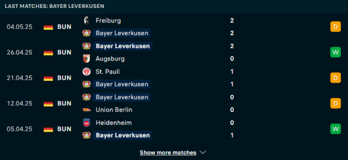 Phong độ Bayer Leverkusen